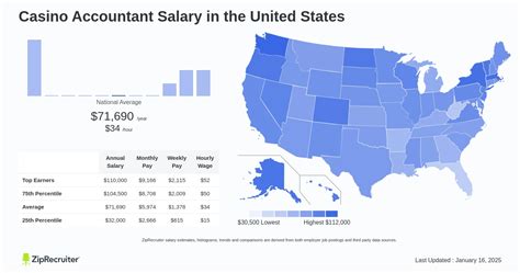 casino accountant salary|casino salary survey.